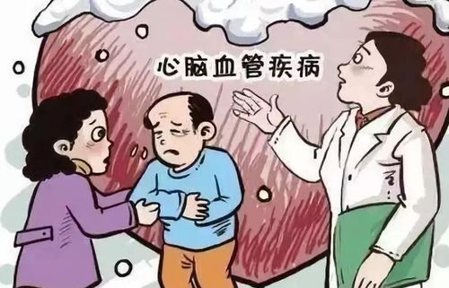 早期冠心病会有什么症状